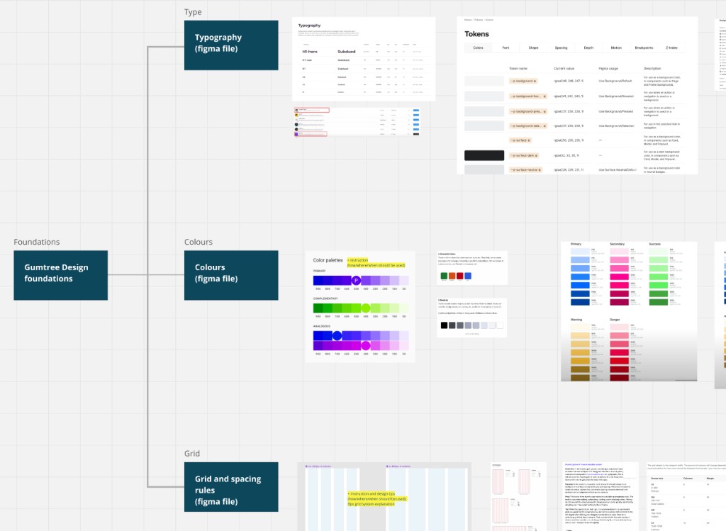 Gumtree Design foundations: Type, Colours, and Grid with token specifications and Figma usage